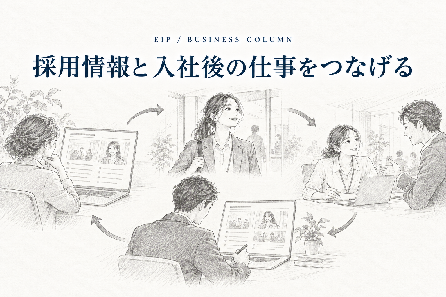 求人で伝える内容、入社後の仕事、教育・手順をつなぎ、求人内容に戻って見直す流れ。